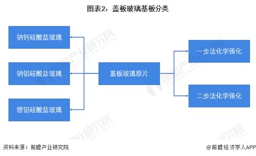 2022年中國(guó)電子玻璃行業(yè)細(xì)分市場(chǎng)現(xiàn)狀與發(fā)展趨勢(shì)分析 蓋板玻璃原片市場(chǎng)大有可為